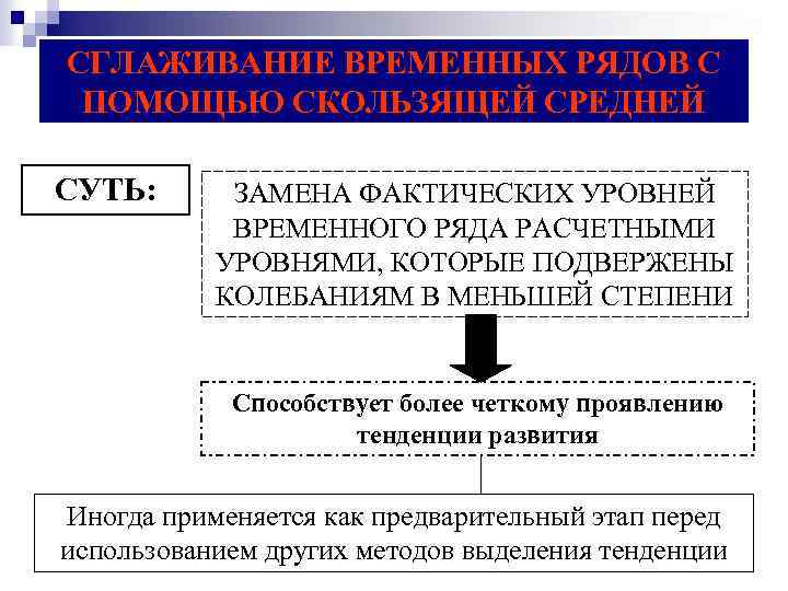 СГЛАЖИВАНИЕ ВРЕМЕННЫХ РЯДОВ С ПОМОЩЬЮ СКОЛЬЗЯЩЕЙ СРЕДНЕЙ СУТЬ: ЗАМЕНА ФАКТИЧЕСКИХ УРОВНЕЙ ВРЕМЕННОГО РЯДА РАСЧЕТНЫМИ