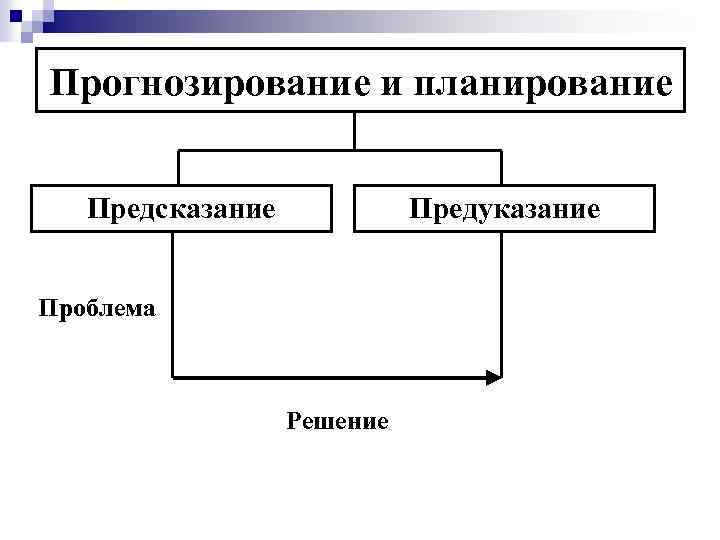 Прогнозирование и планирование Предсказание Предуказание Проблема Решение 
