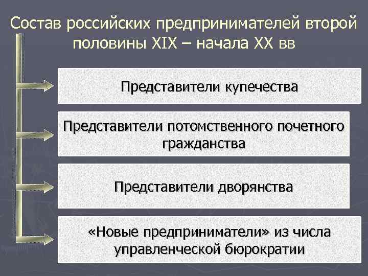 Состав российских предпринимателей второй половины XIX – начала XX вв Представители купечества Представители потомственного