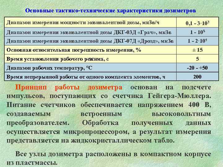  Основные тактико-технические характеристики дозиметров Диапазон измерения мощности эквивалентной дозы, мк. Зв/ч 0, 1