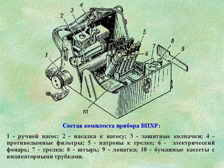  Состав комплекта прибора ВПХР: 1 - ручной насос; 2 - насадка к насосу;