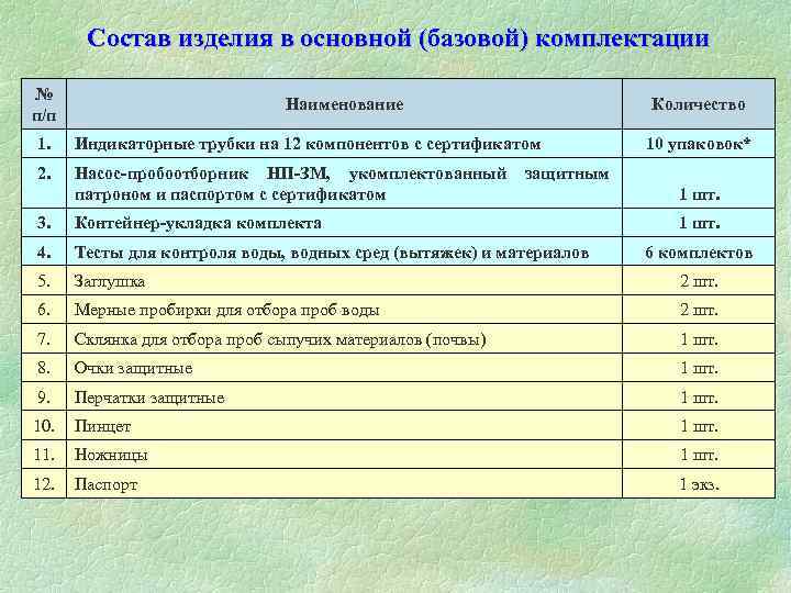 Состав изделия. Основные нормативы ДП 5в. Состав изделия 9с15мт.