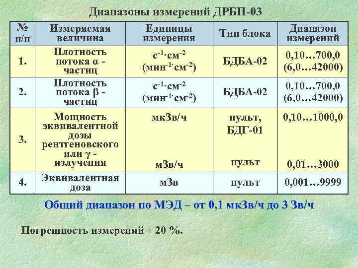 Неверный тип параметра измерения основного регистра 1с