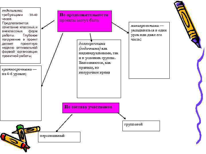 недельными, требующими 30 40 часов. Предполагается сочетание классных и внеклассных форм работы. Глубокое погружение