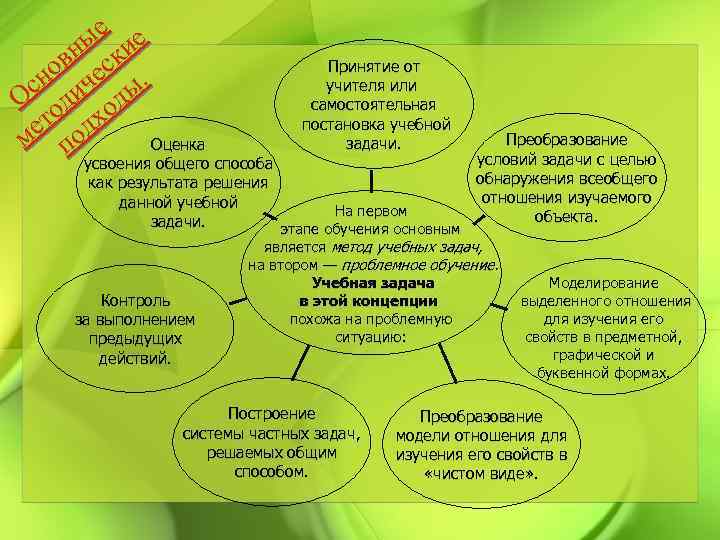 ые ие вн ск но че ы. Ос оди од ет одх м п