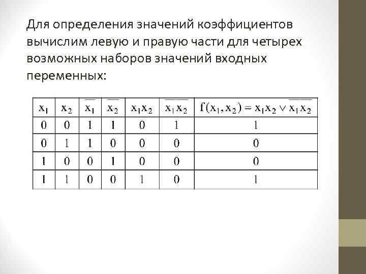 Для определения значений коэффициентов вычислим левую и правую части для четырех возможных наборов значений