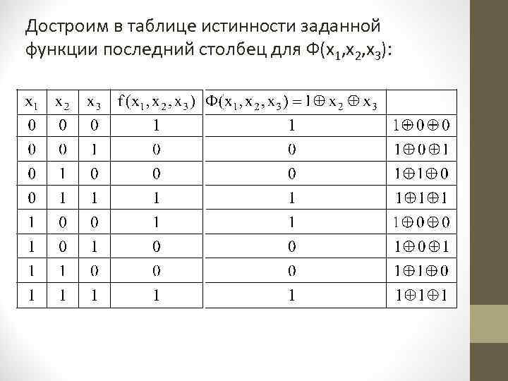 На рисунке приведен фрагмент таблицы истинности функции f содержащий все наборы аргументов