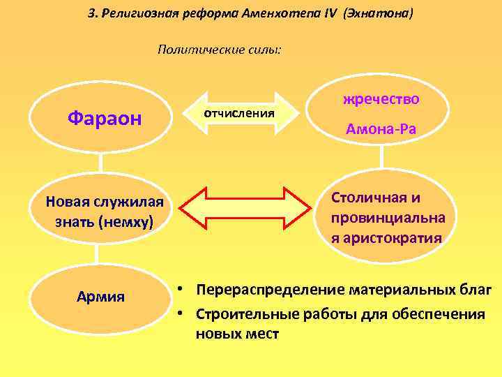 Религиозная реформа