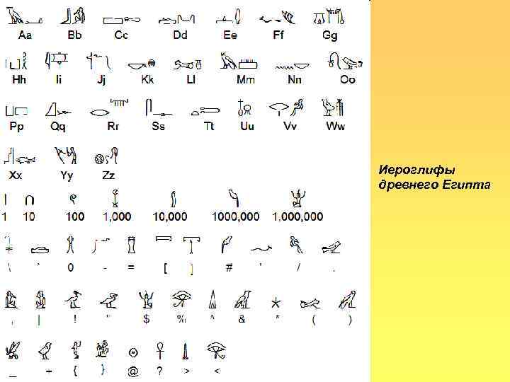 Иероглифы древнего Египта 