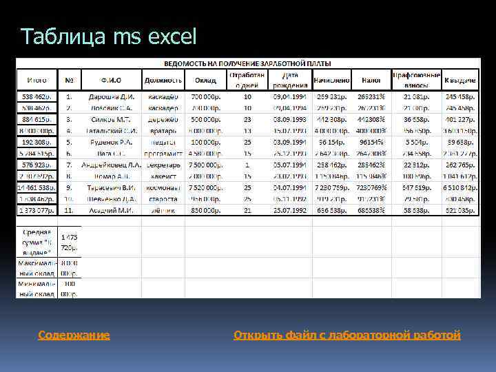 Таблица ms excel Содержание Открыть файл с лабораторной работой 