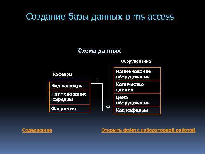 Создание базы данных в ms access Схема данных Оборудование Кафедры Наименование оборудования 1 Количество
