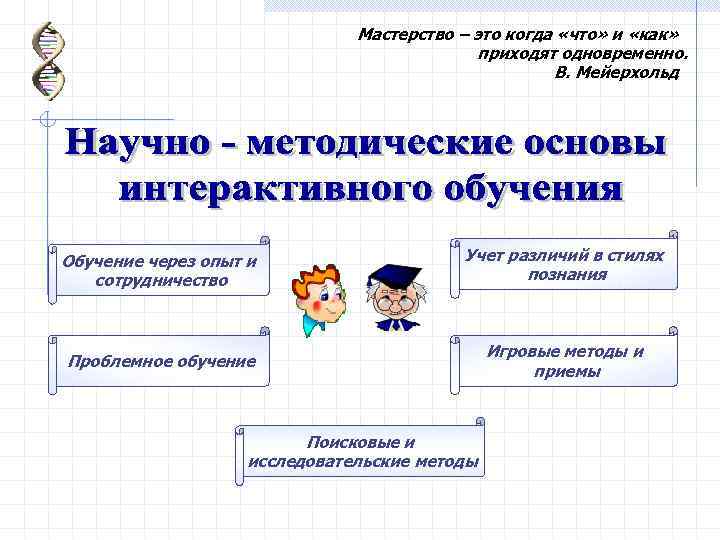 Мастерство – это когда «что» и «как» приходят одновременно. В. Мейерхольд Обучение через опыт