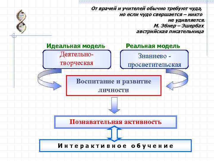 От врачей и учителей обычно требуют чуда, но если чудо свершается – никто не