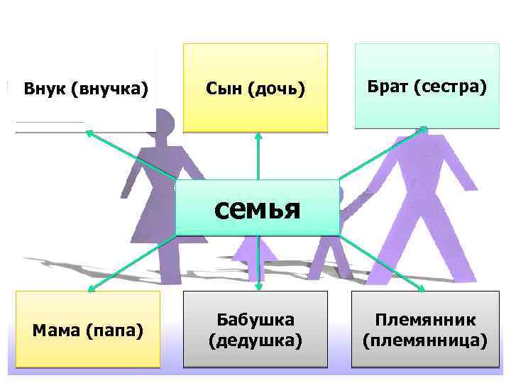 Дочь брата. Дочь брата для сестры брата. Дочь брата Деда. Племянник Деда отца.