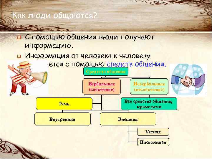 Как люди общаются? q q С помощью общения люди получают информацию. Информация от человека