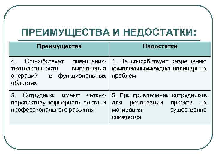 ПРЕИМУЩЕСТВА И НЕДОСТАТКИ: Преимущества Недостатки 4. Способствует повышению технологичности выполнения операций в функциональных областях