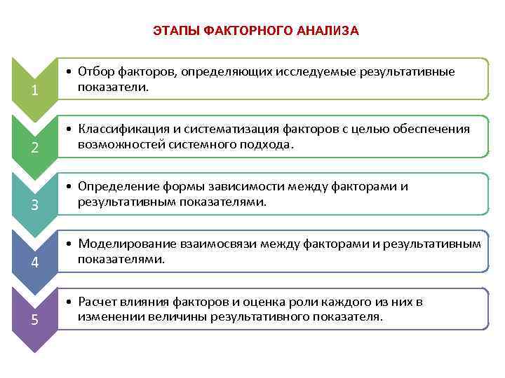 Факторный анализ рисунок