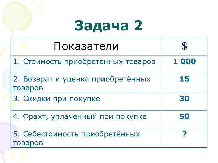  Задача 2 Показатели $ 1. Стоимость приобретённых товаров 1 000 2. Возврат и