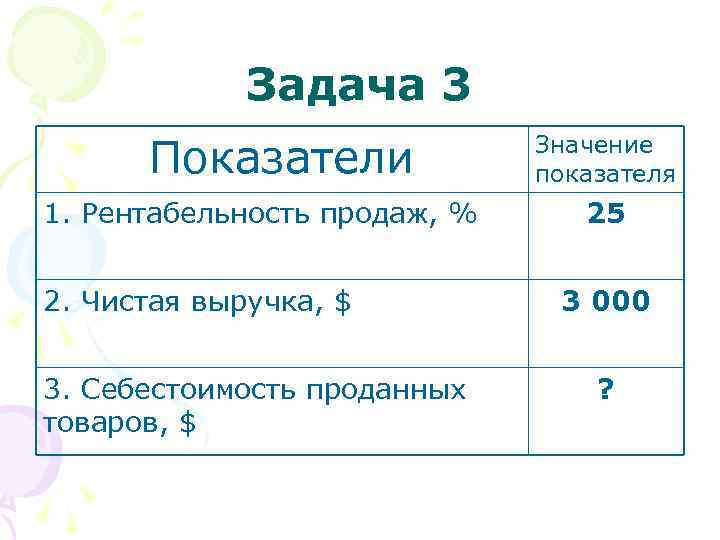  Задача 3 Показатели Значение показателя 1. Рентабельность продаж, % 25 2. Чистая выручка,