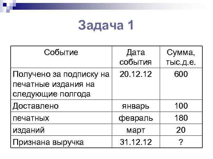 Задача 1 Событие Получено за подписку на печатные издания на следующие полгода Доставлено печатных