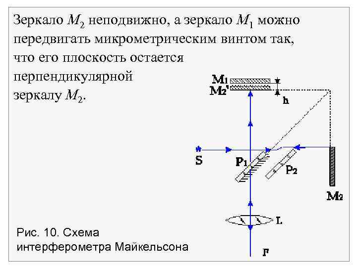 Зеркало M 2 неподвижно, а зеркало M 1 можно передвигать микрометрическим винтом так, что