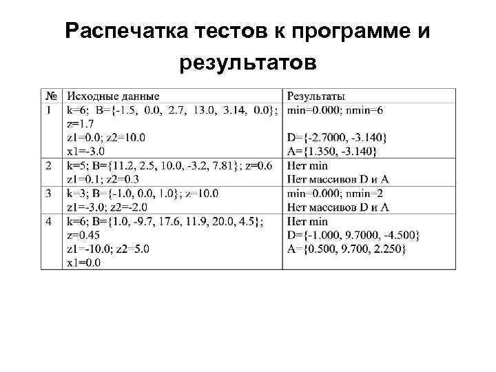 Распечатка тестов к программе и результатов 