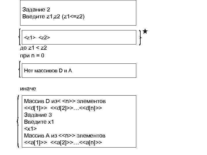 Задание 2 Введите z 1, z 2 (z 1<=z 2) <z 1> <z 2>