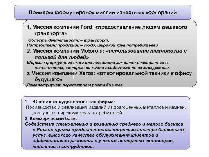 Примеры формулировок миссии известных корпораций 1. Миссия компании Ford: «предоставление людям дешевого транспорта» Область