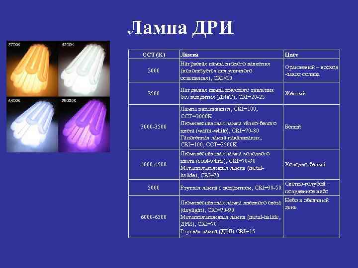 Лампа ДРИ CCT (K) 2000 2500 3000 -3500 4000 -4500 Лампа Натриевая лампа низкого