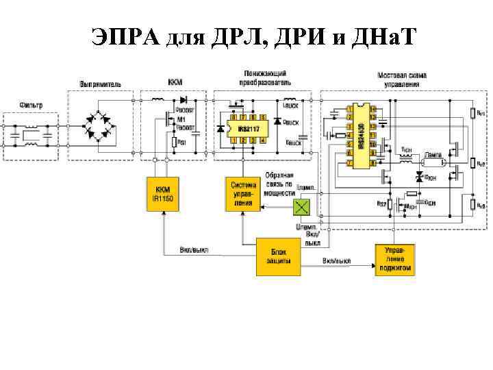 ЭПРА для ДРЛ, ДРИ и ДНа. Т 