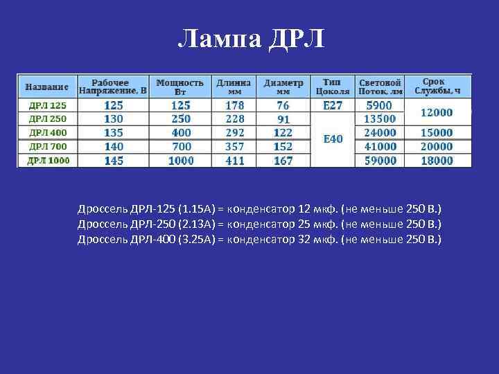 Лампа ДРЛ Дроссель ДРЛ-125 (1. 15 А) = конденсатор 12 мкф. (не меньше 250