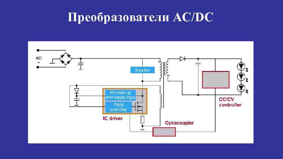 Преобразователи AC/DC 