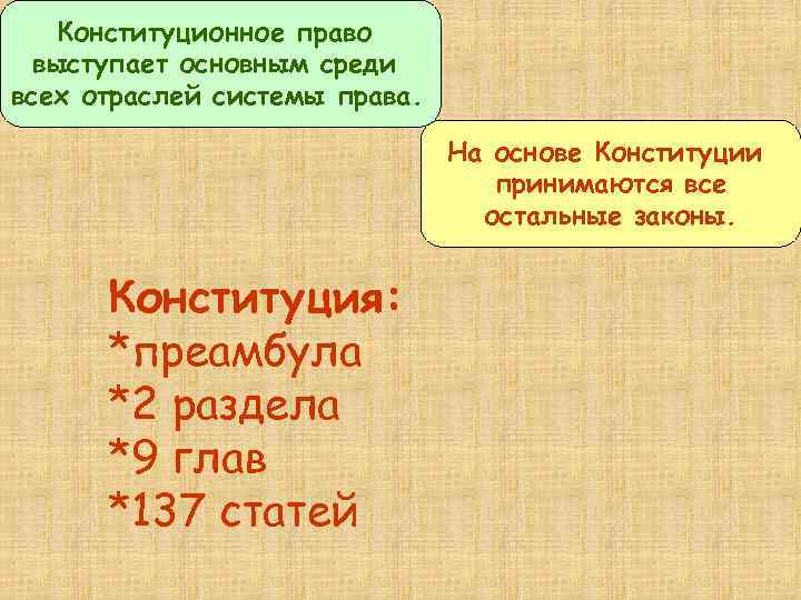 Конституционное право выступает основным среди всех отраслей системы права. На основе Конституции принимаются все