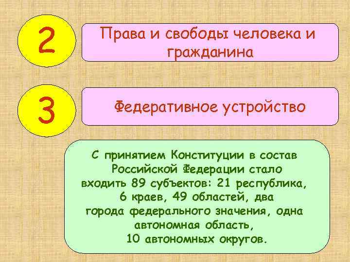 2 Права и свободы человека и гражданина 3 Федеративное устройство С принятием Конституции в