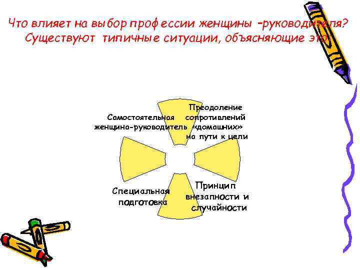 Особенности женской карьеры Женщина-руководитель на работеи