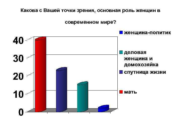 Роль женщины в современном обществе презентация