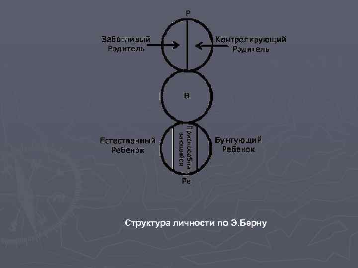 Структура личности по берну схема