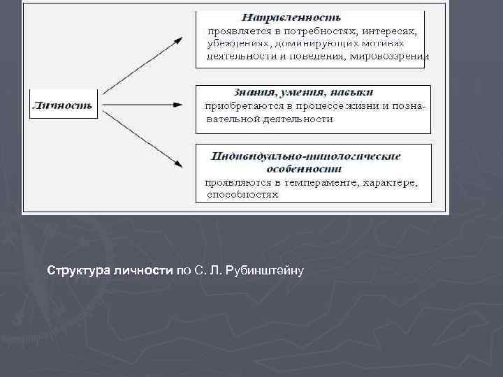 Психологическая структура личности презентация