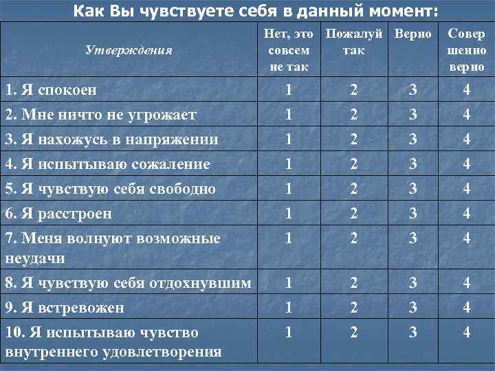 Как Вы чувствуете себя в данный момент: Утверждения Нет, это Пожалуй Верно совсем так