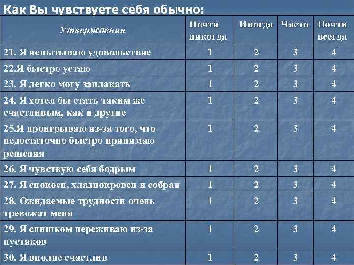 Как Вы чувствуете себя обычно: Утверждения Почти никогда Иногда Часто Почти всегда 21. Я