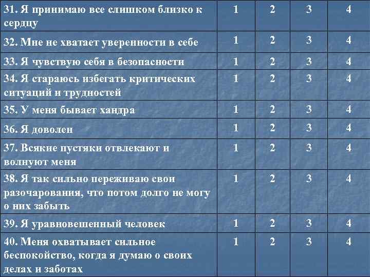 31. Я принимаю все слишком близко к сердцу 1 2 3 4 32. Мне