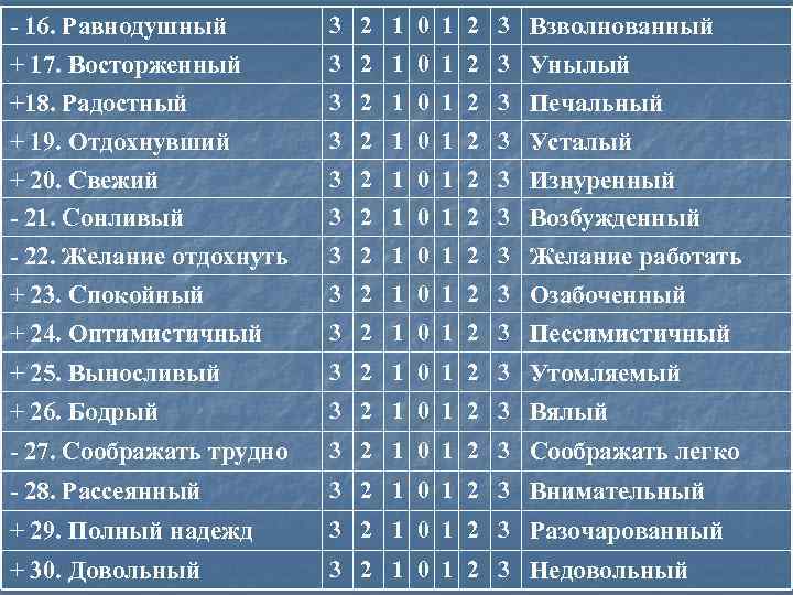 - 16. Равнодушный 3 2 1 0 1 2 3 Взволнованный + 17. Восторженный