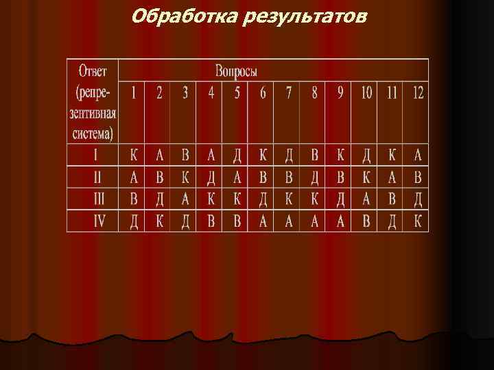 Обработка результатов 