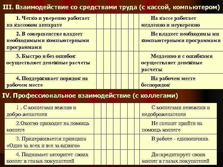 III. Взаимодействие со средствами труда (с кассой, компьютером) 1. Четко и уверенно работает на