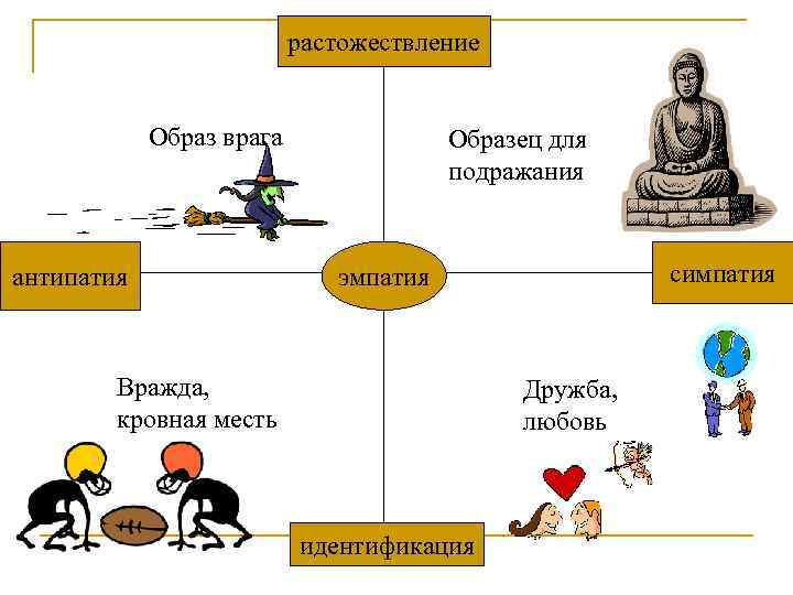 Симпатия части. Симпатия и эмпатия. Отличие эмпатии от симпатии. Эмпатия симпатия антипатия апатия. Антипатия это в психологии.