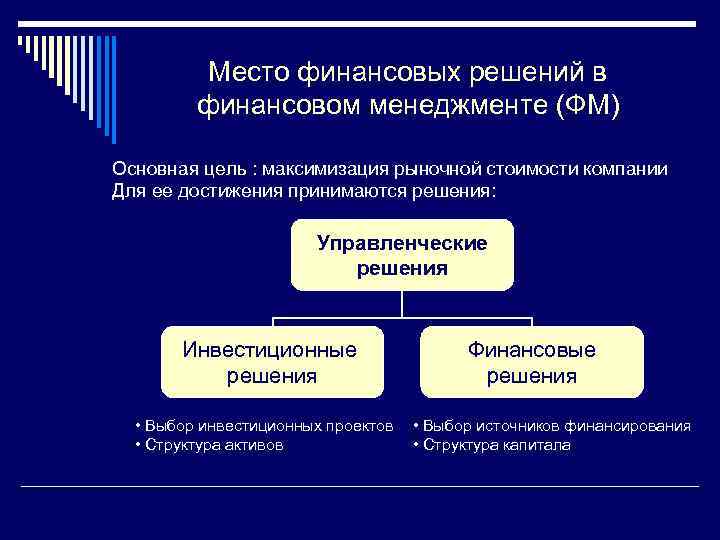 Место финансовых решений в финансовом менеджменте (ФМ) Основная цель : максимизация рыночной стоимости компании