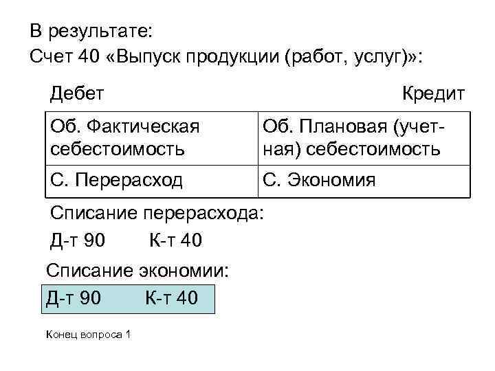 В результате: Счет 40 «Выпуск продукции (работ, услуг)» : Дебет Кредит Об. Фактическая себестоимость