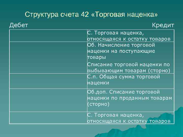 Структура счета 42 «Торговая наценка» Дебет Кредит С. Торговая наценка, относящаяся к остатку товаров