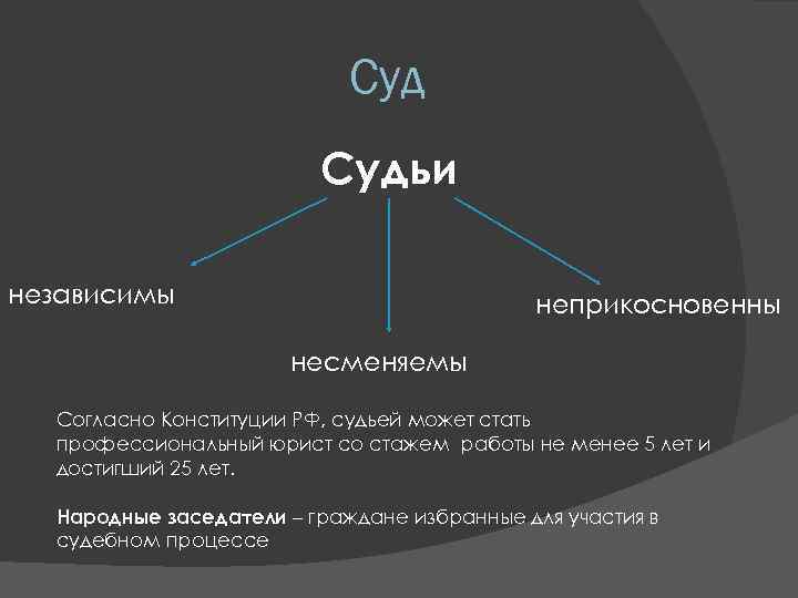 Суд Судьи независимы неприкосновенны несменяемы Согласно Конституции РФ, судьей может стать профессиональный юрист со