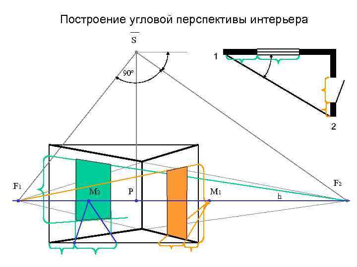 Методы построения перспективы интерьера